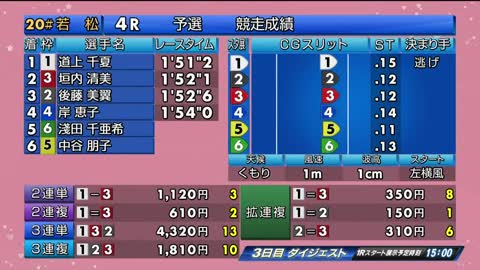 Boat Race